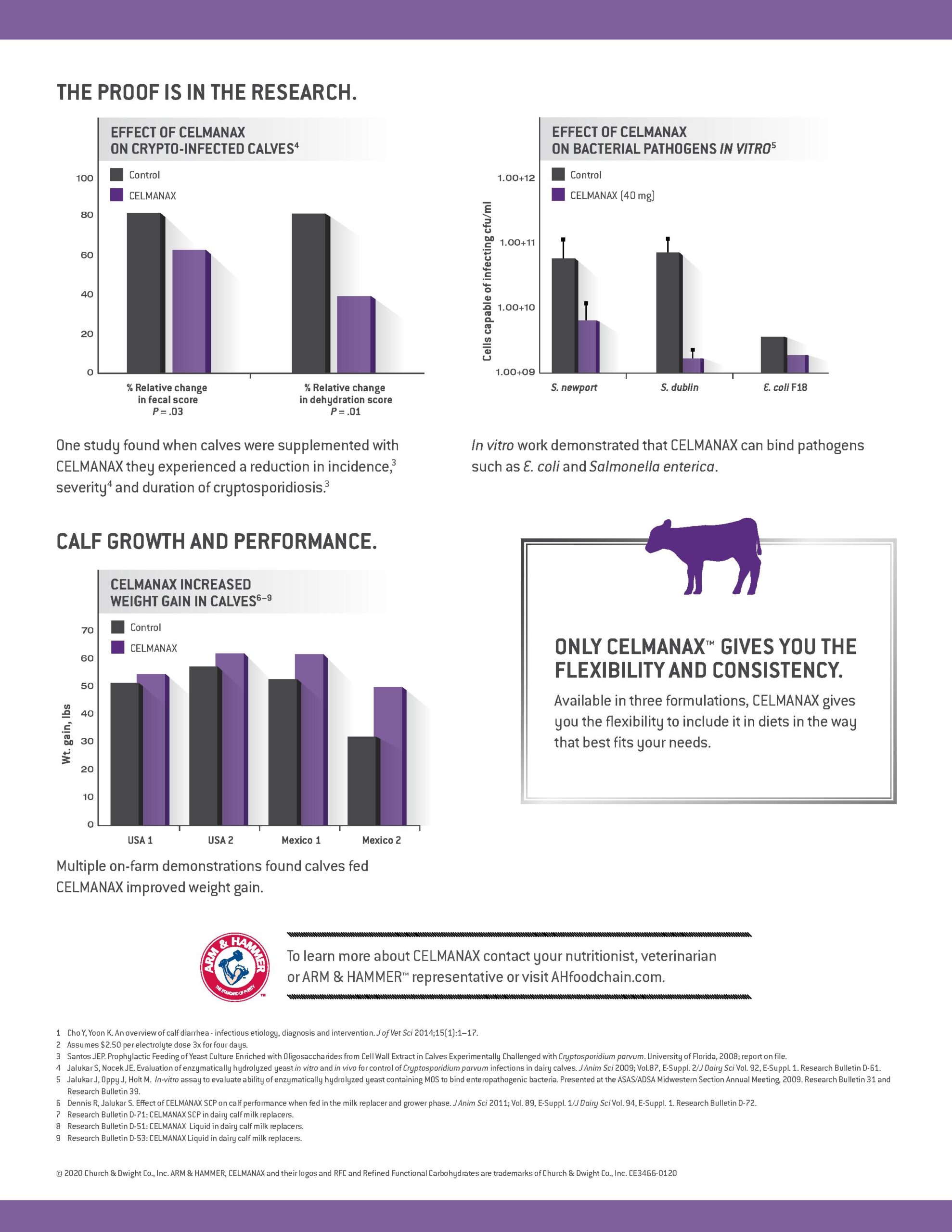 CELMANAX Calf Dairy 2